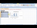 excel tips how to create a self expanding chart in excel