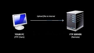 Tutorial: How to upload a virtual tour to the Internet (FTP)