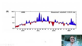 2   Extremes in the Indian Monsoon