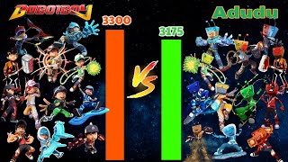 Power Level BoBoiBoy Vs Adudu Kuasa 7 + Elemental Fusion