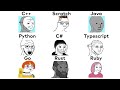 Top 10 Types of Software Developers