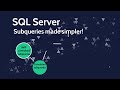 SQL Subqueries - What are self-contained and correlated subqueries?