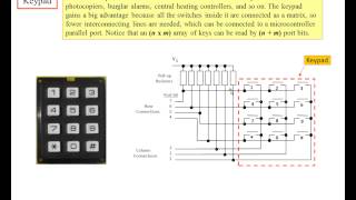 PIC16 Microcontrollers, Unit 38, Ch. 6-11; Survey of: Interrupts, Keypads, LCDs, PWM, Serial, ADC