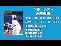 2008年横浜ベイスターズ1 9 応援歌