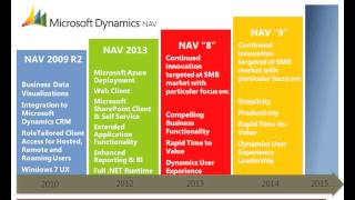 Microsoft - Dynamics NAV Roadmap