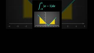 Интеграл от функции с модулем #integration #maths #math #modulus #abs #матан #тфкп