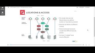 data security lifecycle