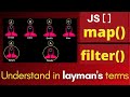 Javascript : Map() & Filter () methods of an Array in Javascript | in Laymans's Terms