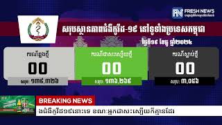 ក្រសួងសុខាភិបាល៖ ថ្ងៃនេះមិនមានរកឃើញអ្នកឆ្លងជំងឺកូវីដ១៩នោះទេ