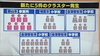 小中学校でクラスター相次ぐ　相馬市で１件・会津若松で３件《福島県1月24日発表・新型コロナ》 (22/01/24 16:03)