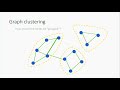 graph clustering algorithms september 28 2017