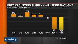 OPEC Forecasts Less Oil Demand as U.S. Builds Supplies