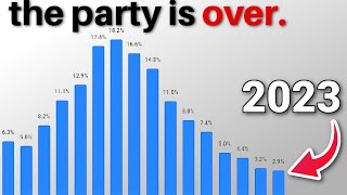 The Housing Market Party Is Officially OVER