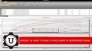 COBB Tuning - COBB University Episode #18 - Reading a Dyno Chart and Percentage Gains