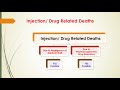 General Pharmacology | Pharmacogenomics Part-1