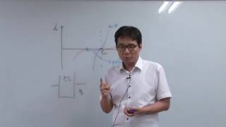 전기화학공학 10장 Three causes of electrode polarization