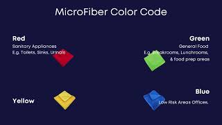 U.S. Janitorial - Microfiber Color Code