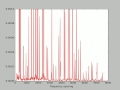 Instruction and commentary on making animated graph videos with Python