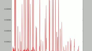 Instruction and commentary on making animated graph videos with Python
