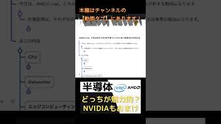 AMDとintel、どちらが魅力的？NVIDIAも含めて比較しました #shorts