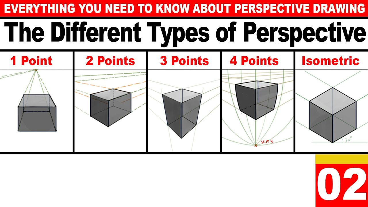 How To Draw Different Perspectives