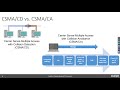 Accessing the Network - How Wireless LANs Work