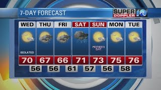 Super Doppler 10 Evening Forecast