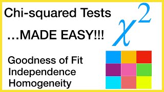 Chi-squared tests ... MADE EASY!!!