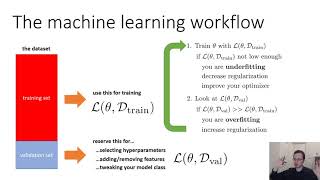 CS 182 Lecture 3: Part 3: Error Analysis
