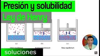 11-Soluciones  3.1 Presión y Solubilidad, Ley de Henry