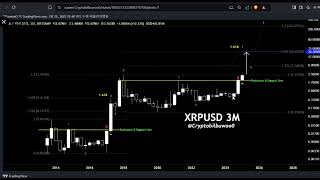 리플XRP 빨리 다 파세요~!!!!!! 개미털고 출발하게ㅎㅎ#XRP #XLM #XDC #iso20022 #flr #gala