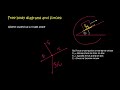 grade 11 newton laws free body force diagram 2