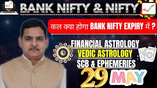 29th May Nifty/ Bank Nifty Financial Astrology और राशि फल view