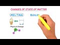 physical changes and chemical changes chemistry