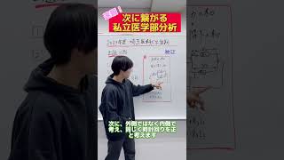 【物理】2023年度埼玉医科大学医学部後期物理出題分野#shorts