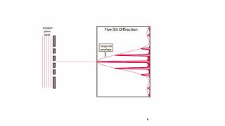 HTPIB12F3 Diffraction Gratings