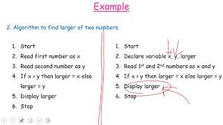What is algorithm? How to write algorithm? with examples [in Hindi]