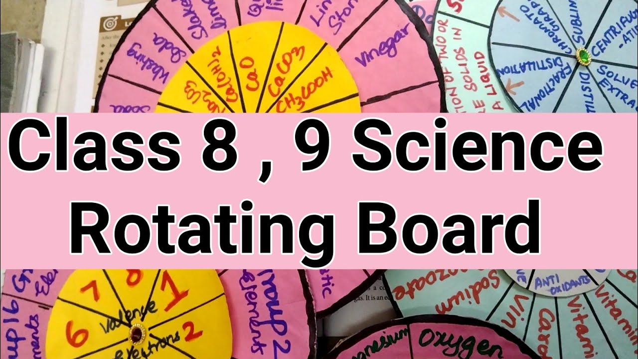 B Ed Teaching Aids For Social Science At Luca Waldock Blog