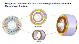 Design and Simulation of a Dual Stator Three-Phase Induction Motor; Using Ansys Maxwell Software.