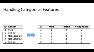 Handle Categorical features using Python