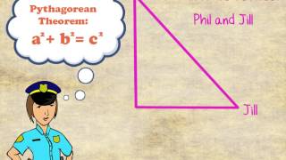 Arithmetic Math Problems by Shmoop