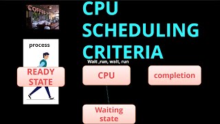 what is CPU scheduling and CPU scheduling criteria in operating system||in Tamil