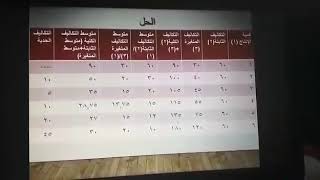 عملي اقتصاديات الانتاج الحيواني والداجني 1