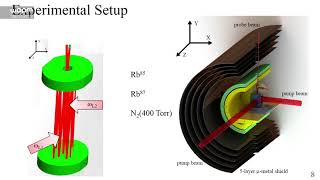 WOPM 2019 - 17 - Bo Cai– An all-optical atomic vector magnetometer using multipass cells.