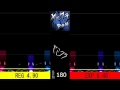 ギタドラxg3 drummania xg3 ヤミクラ d reg exp