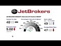 jetbrokers weekly business jet sales insights for october 18 2024