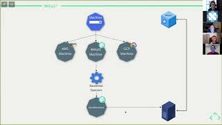 Metal³: Kubernetes-Native Bare Metal Host Management