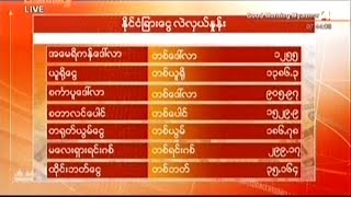 ၁၄-၁၀-၂၀၁၆ ႏိုင္ငံျခား ေငြလဲႏွဳန္း၊ ေရြွေစ်း၊ စြမ္းအင္ေစ်း - Good Morning Myanmar