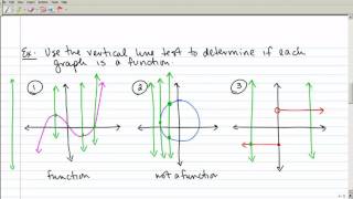 1-7 Functions