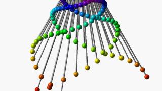 Wave pendulum (90 simple pendulums) / simulation